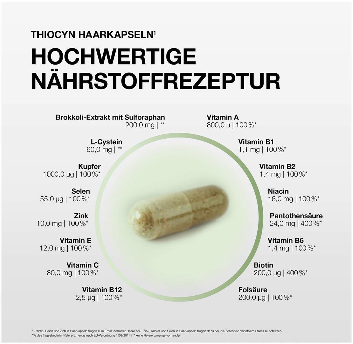 Thiocyn Haarkapseln 60 Stück