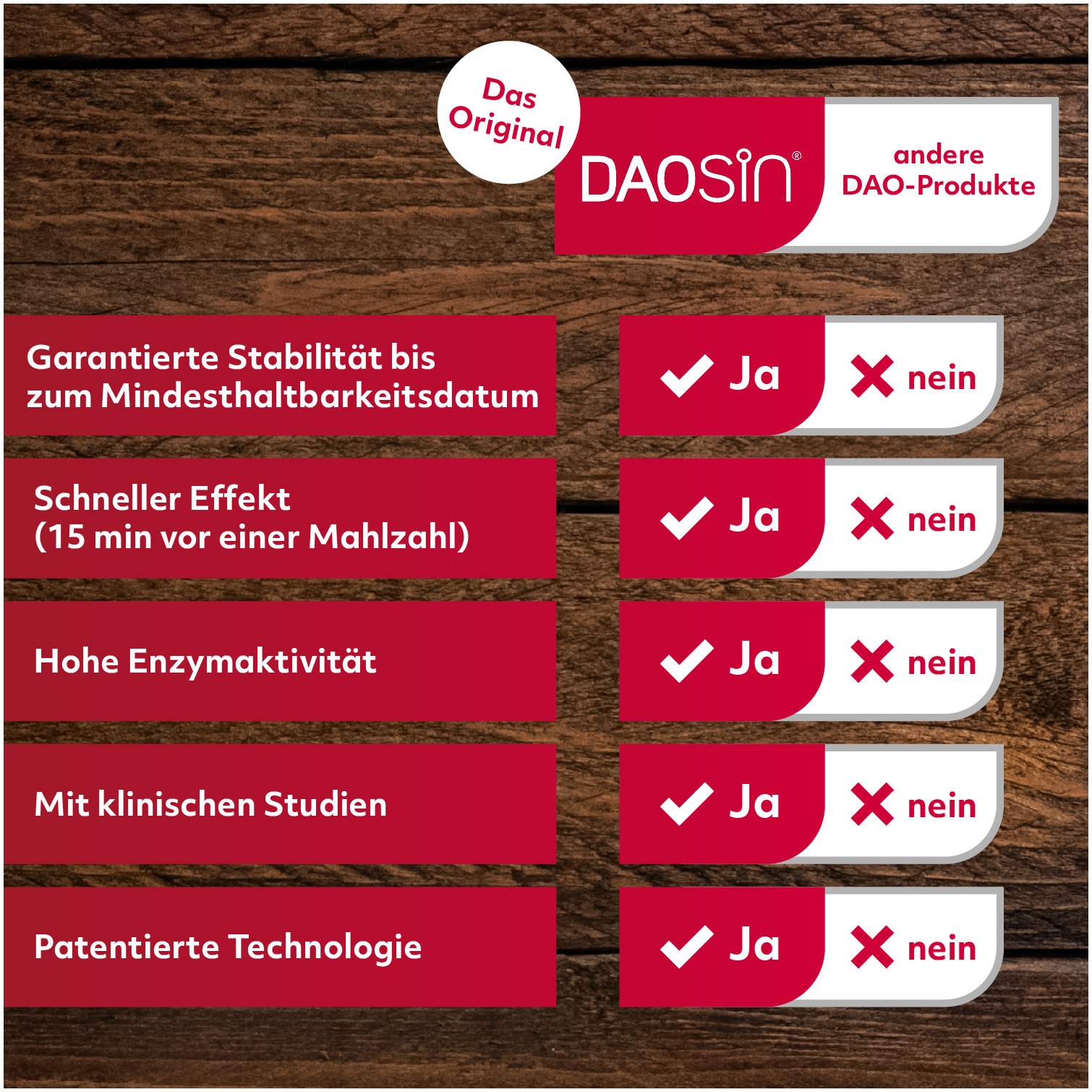 Daosin 120 Tabletten