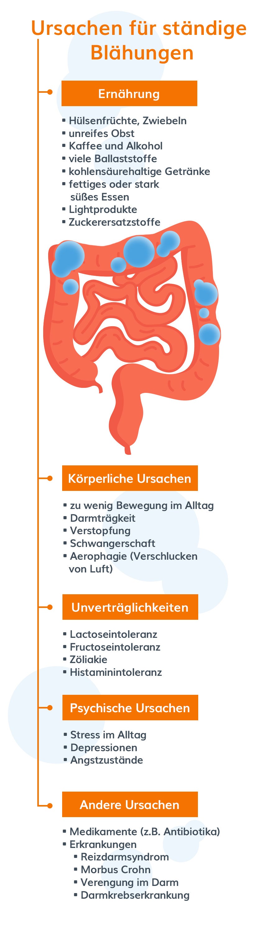 Blähungen können viele Ursachen und Symptomatiken haben