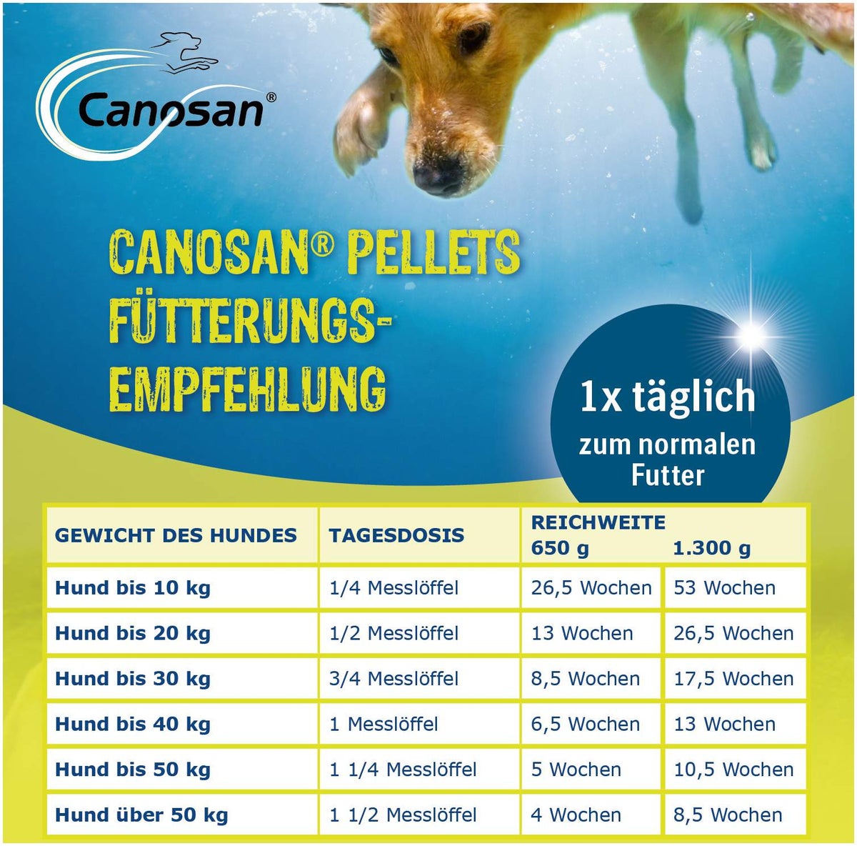 Canosan Konzentrat 1300 g