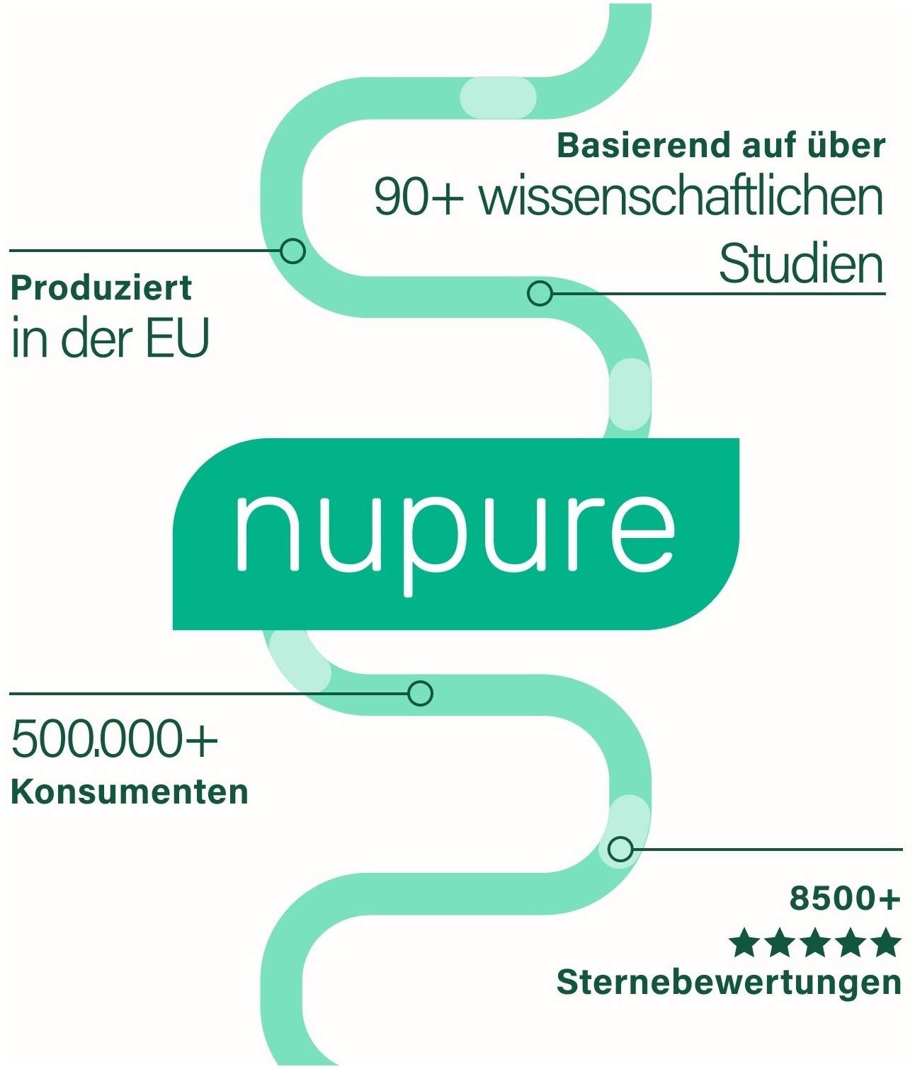 Nupure Nucolsan bei Reizdarm Plv.Z.Susp.-Herst. 30