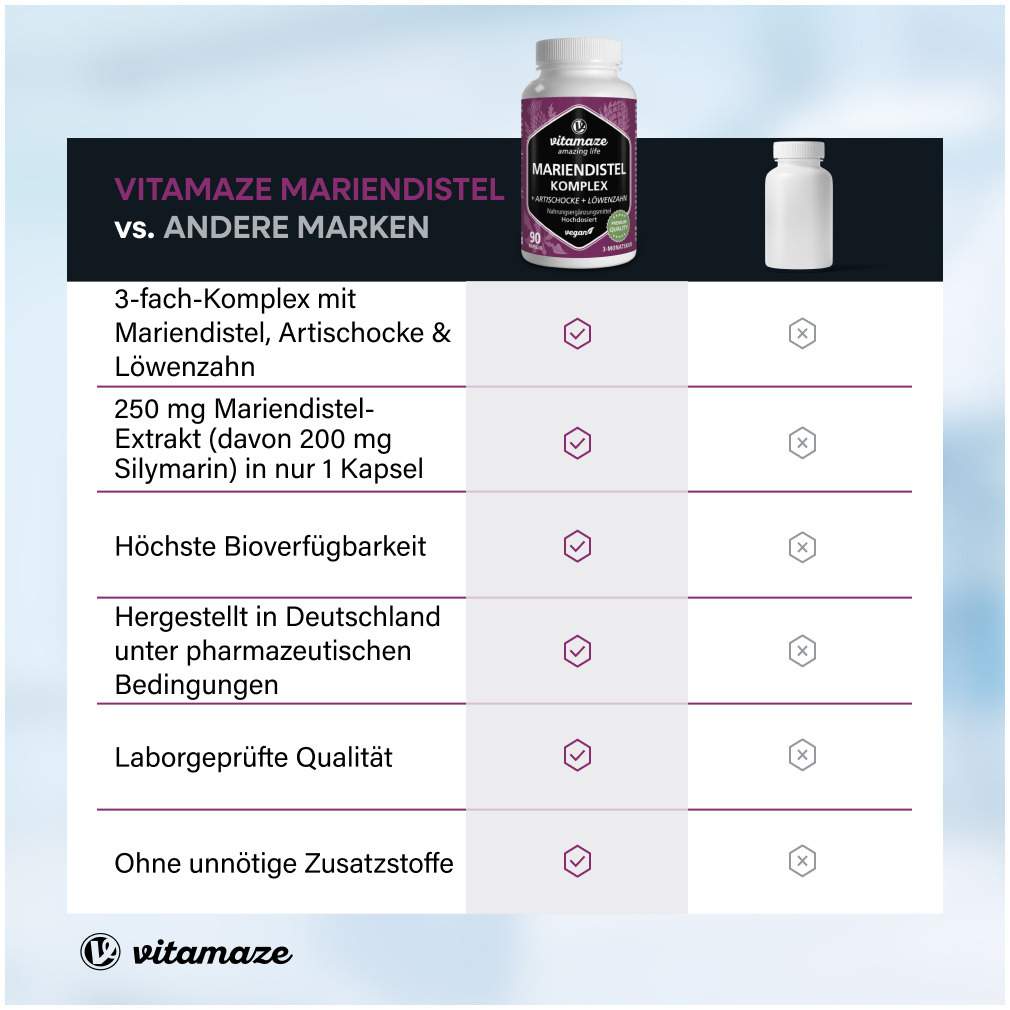 Mariendistel Komplex Artischocke + Löwenzahn 90 Kapseln