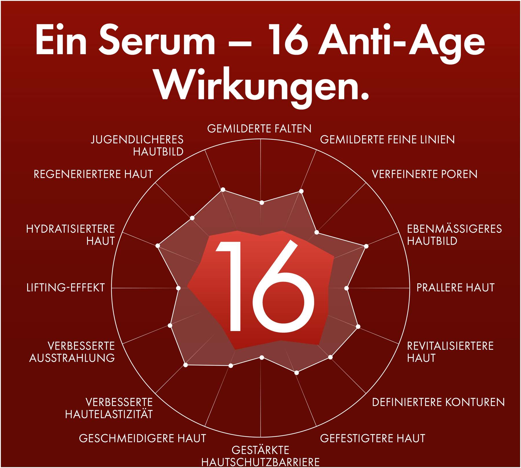 Vichy Liftactiv Collagen Specialist 16 Bonding Serum 30 ml + gratis Liftactiv B3 Anti-Pigmentflecken LSF50 15 ml