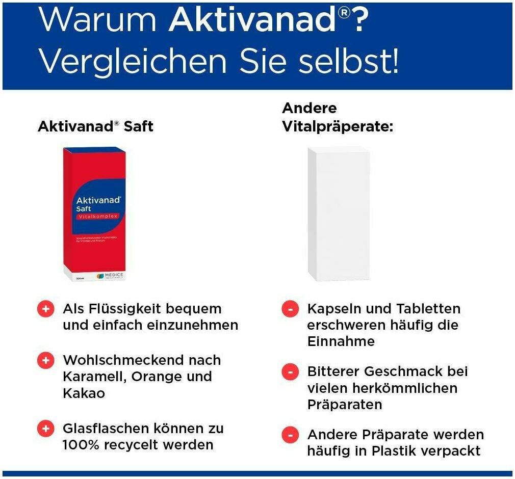 Aktivanad Saft 500 ml