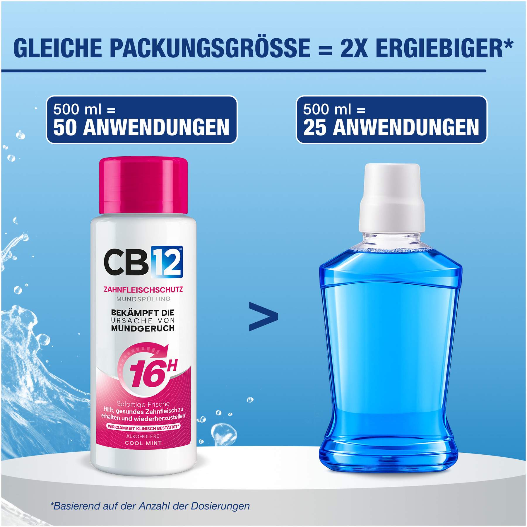 CB12 Mundspülung Zahnfleischschutz 500 ml