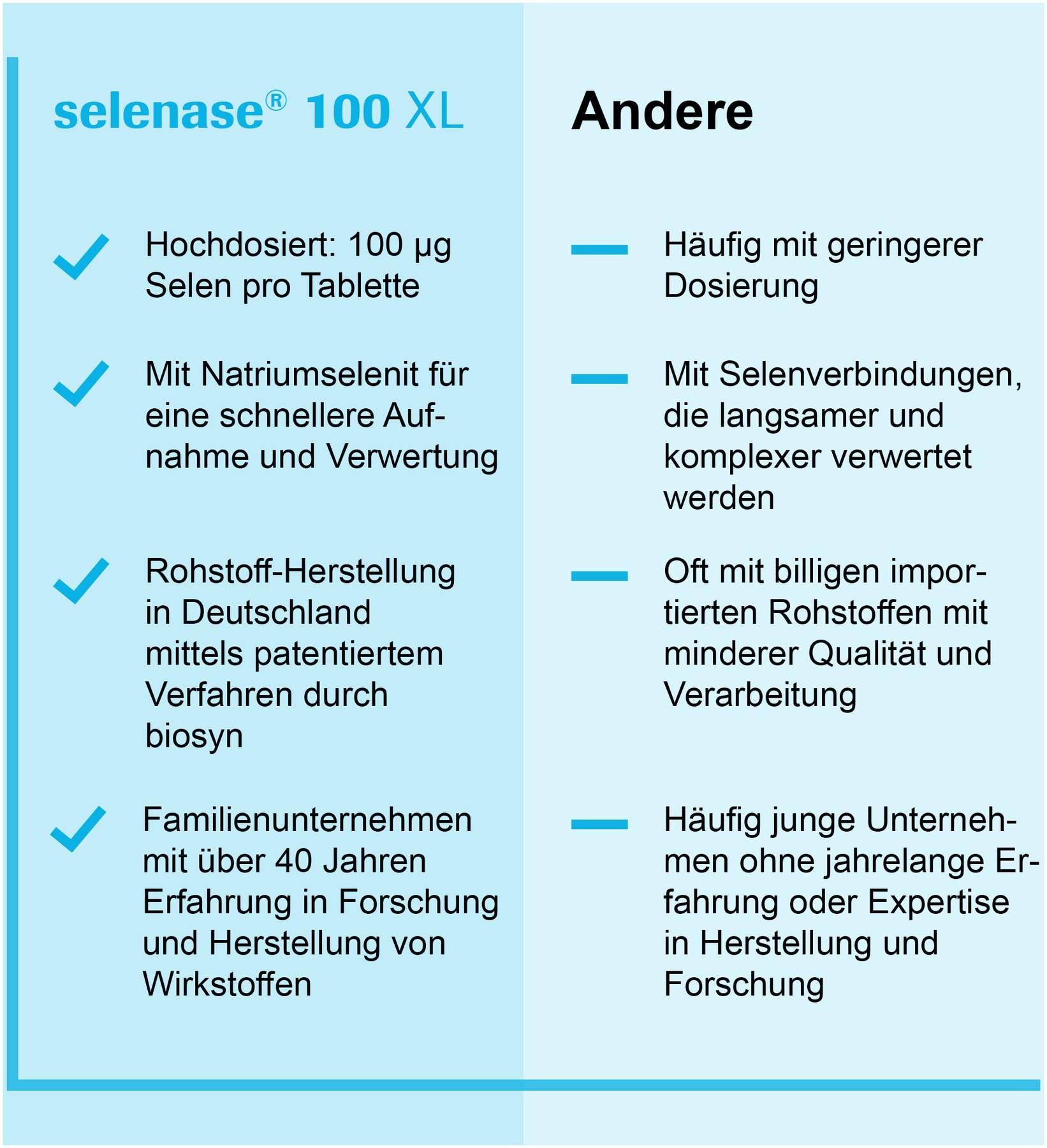 Selenase 100 Xl 90 Tabletten