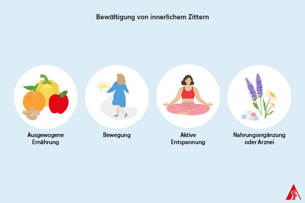 Bewältigung von innerlichem Zittern Eine Illustration mit Tipps, wie man innerliches Zittern bewältigen kann. Dazu gehört eine ausgewogene Ernährung, Bewegung, aktive Entspannung sowie verschiedene Arznei- oder Nahrungsergänzungsmittel.