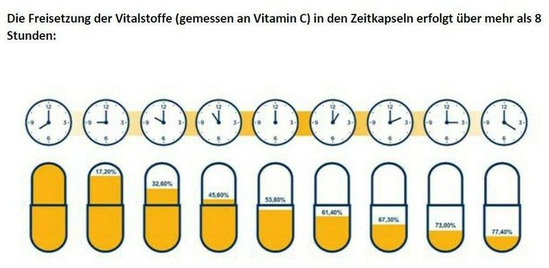 Immunkomplex Depot Medibond 30 Kapseln