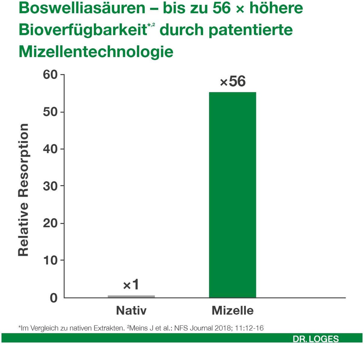 Curcumin Loges Plus Boswellia 60 Kapseln