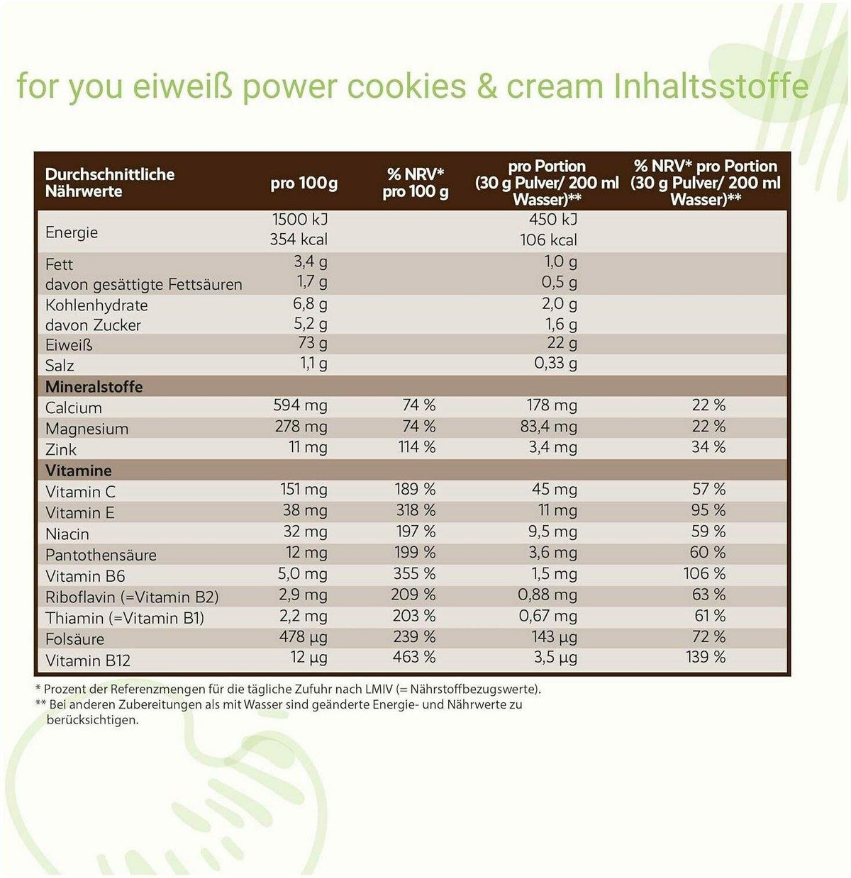 For You Eiweiß Power Cookies & Cream 750 G Pulver