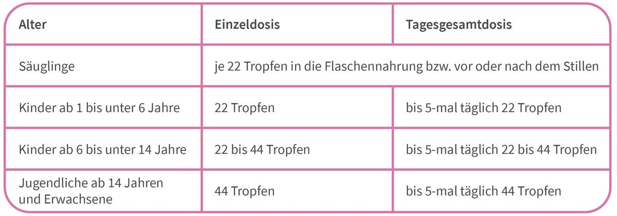 Velgastin Blähungen Suspension zum Einnehmen 30 ml
