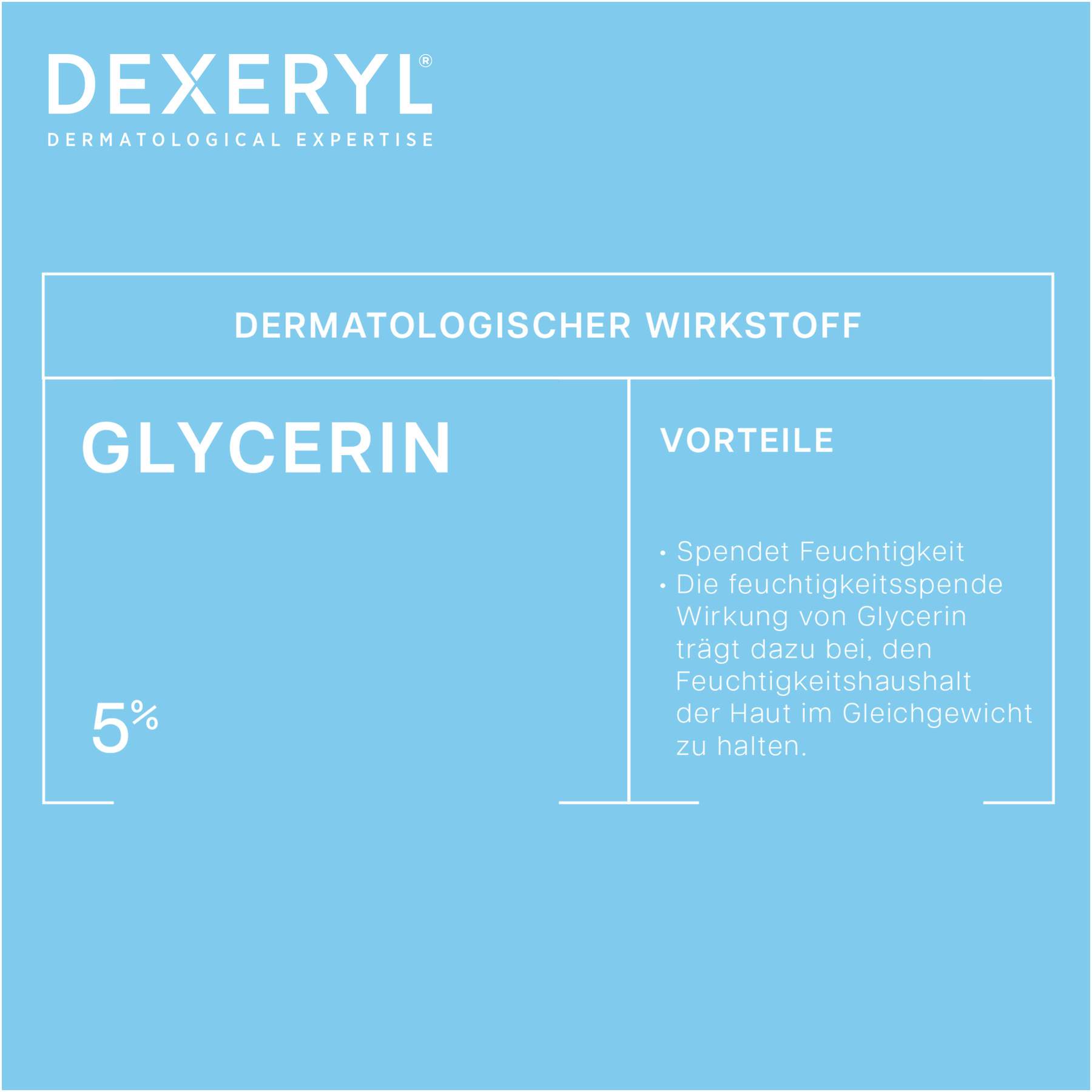 Dexeryl feuchtigkeitspendendes Duschgel 500 ml