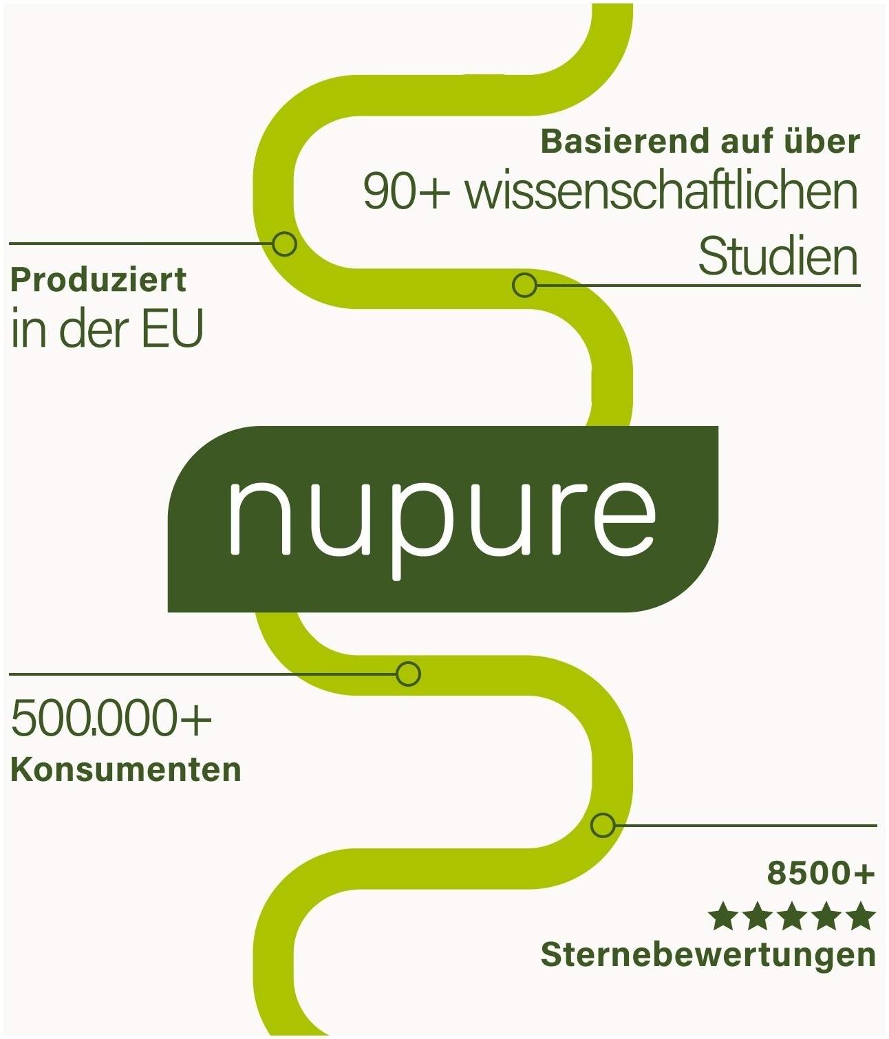 nupure probaflor Probiotika zur Darmsanierung 90 Kapseln