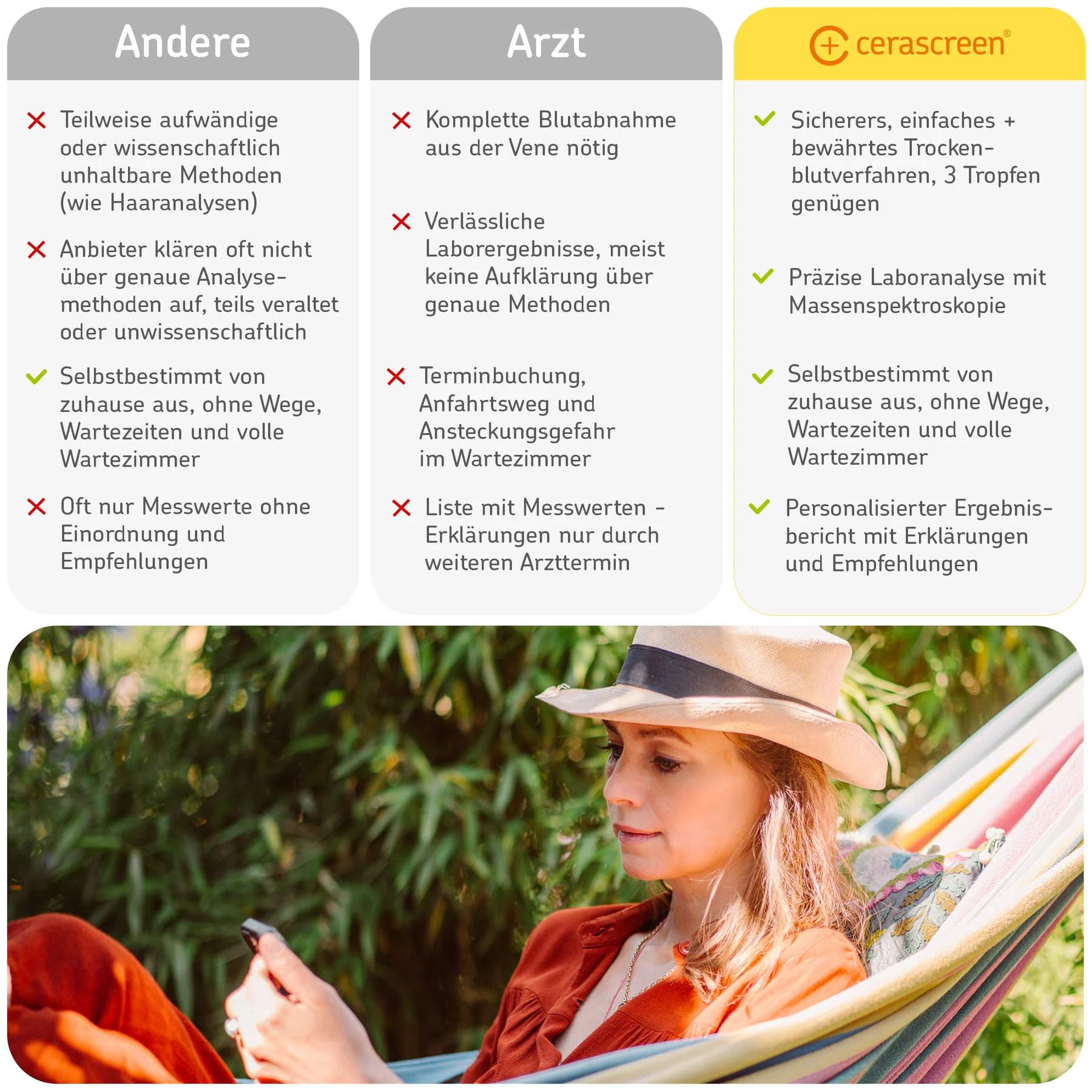Cerascreen Vitamin D Plus Blutwerte + Stoffwechsel Test