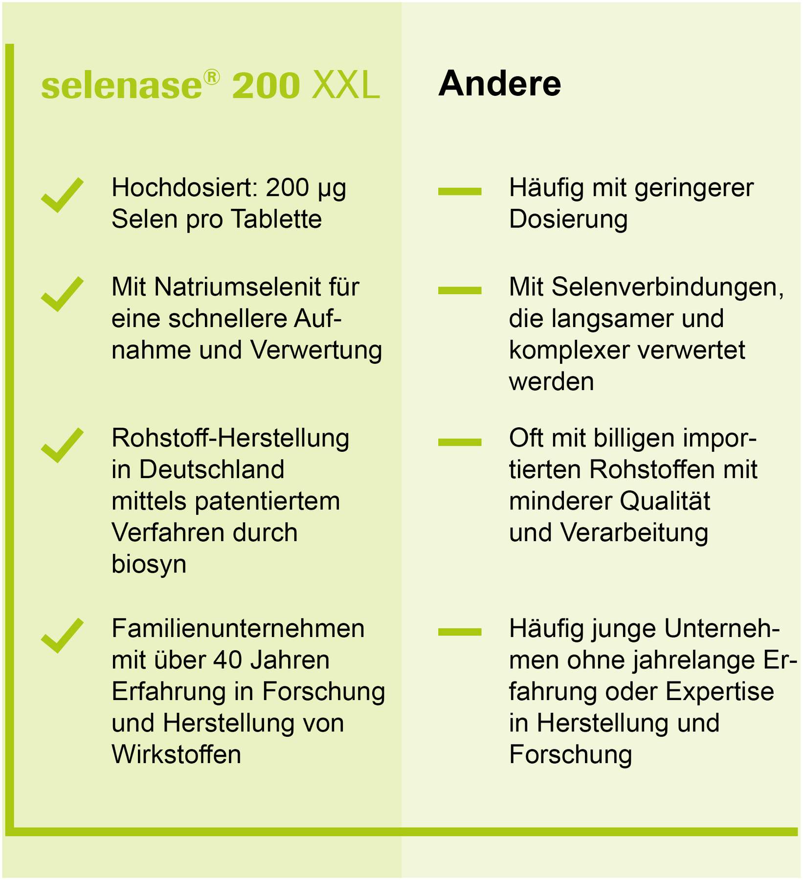 Selenase 200 Xxl 90 Tabletten