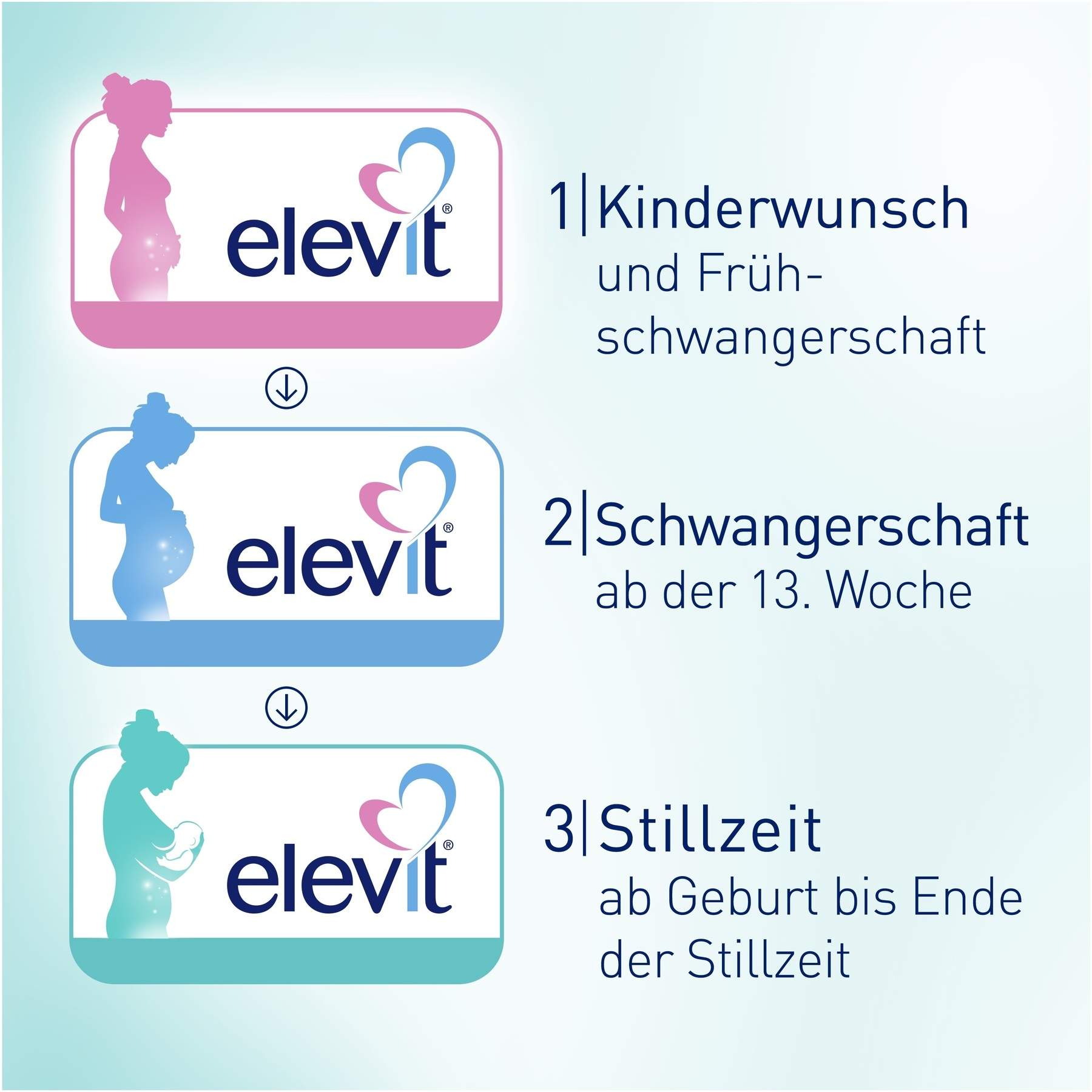Elevit 3 Stillzeit 60 Weichkapseln