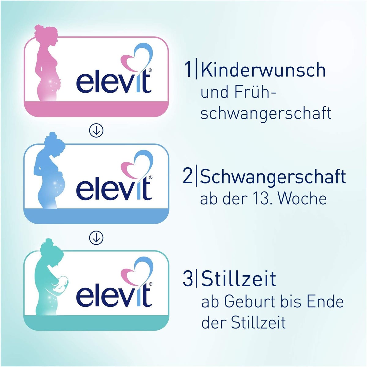 Elevit 3 Stillzeit 60 Weichkapseln