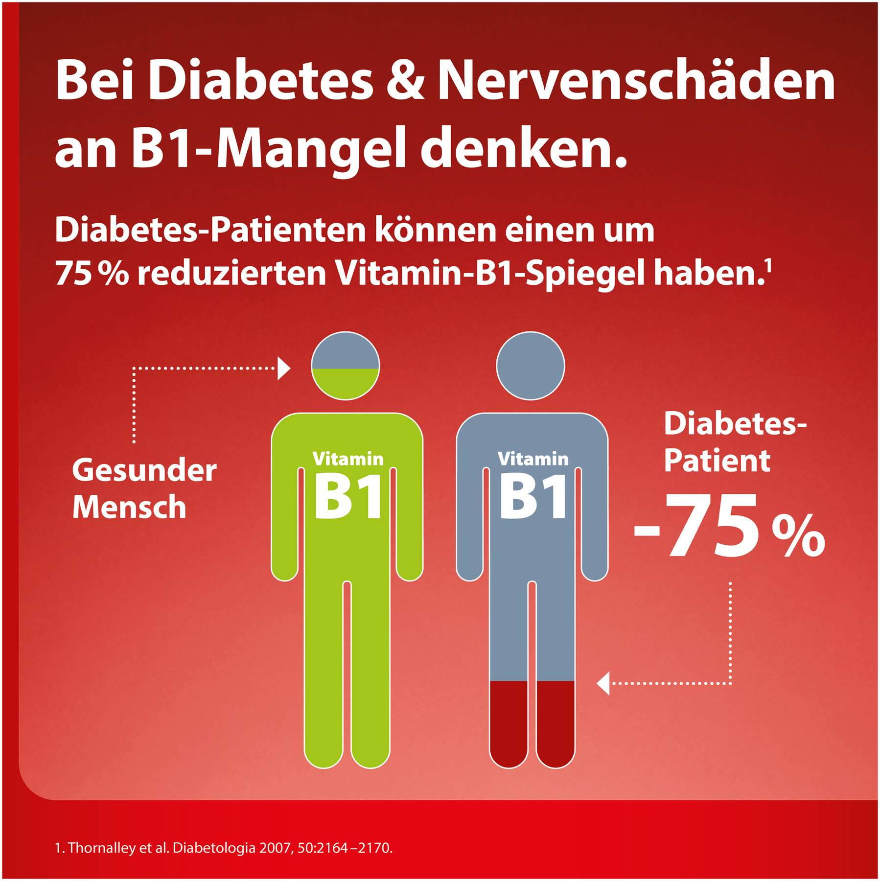 Milgamma protekt 90 Filmtabletten