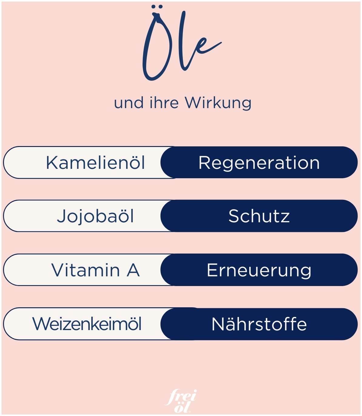 Frei Öl Anti-Age Öl 125 ml