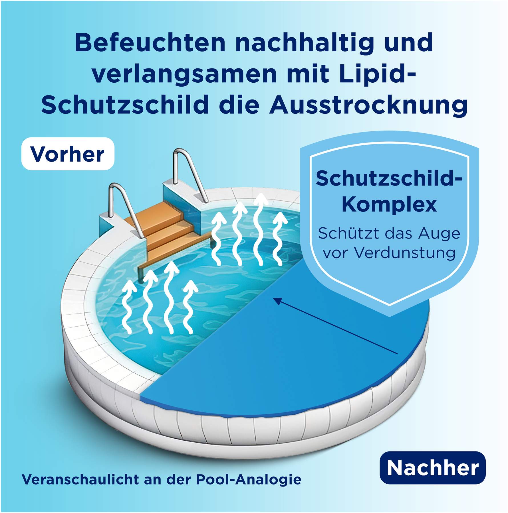 Bepanthen Augentropfen Intense 10 ml