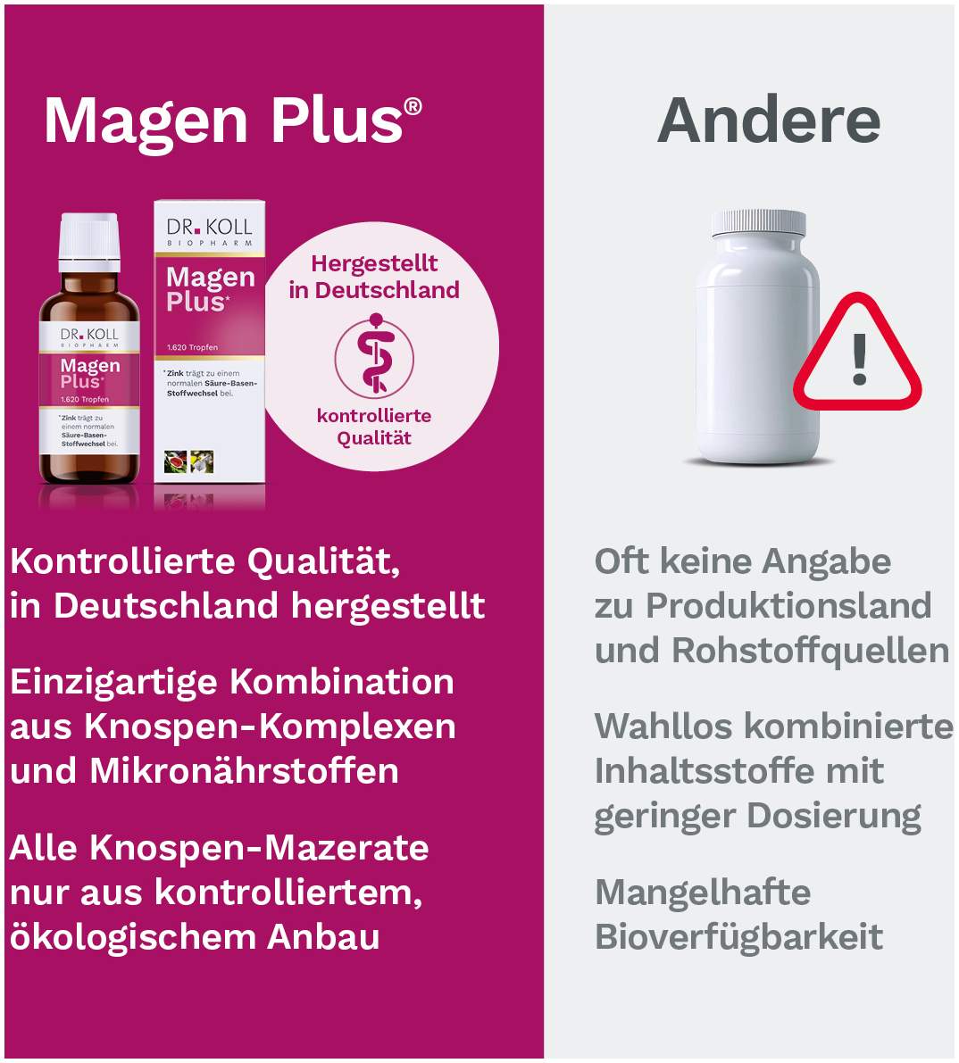 Magen Plus Dr.Koll Gemmo Feige Linde Zink Tropfen 50ml