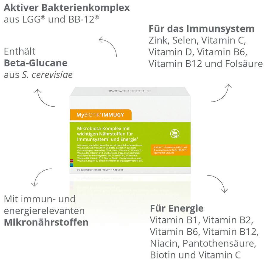 Mybiotik Immugy - Für Immunsystem und Energie Kombipackung 30 X...