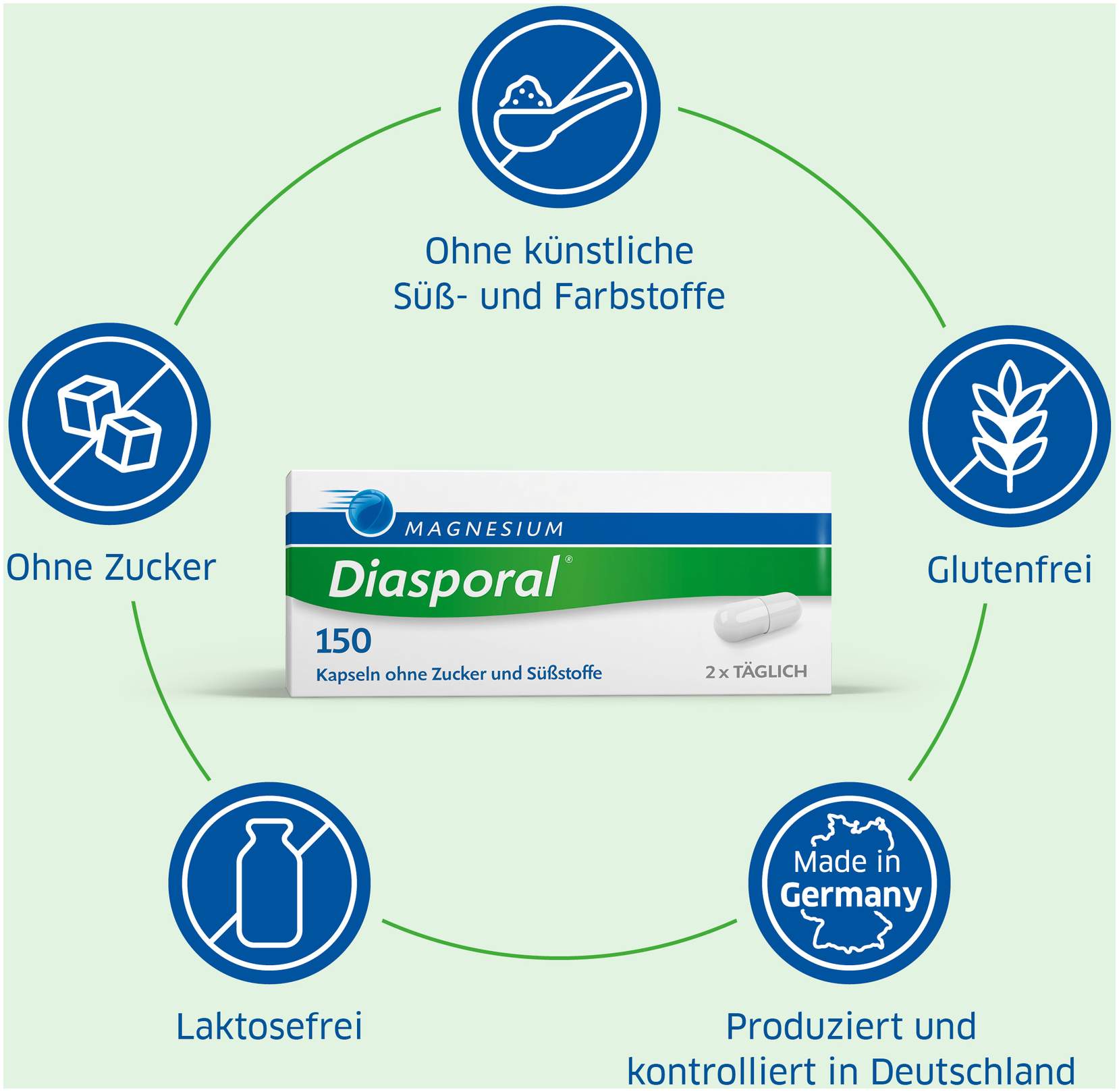 Magnesium Diasporal 150 100 Kapseln