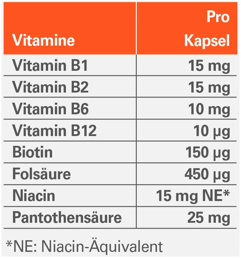 Vitamin B Komplex ratiopharm 120 Kapseln