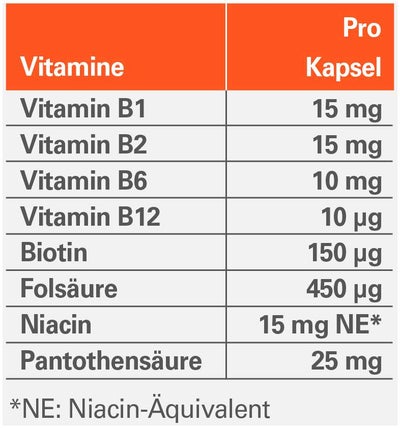 Vitamin B Komplex ratiopharm 120 Kapseln