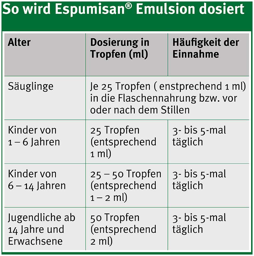 Espumisan Emulsion 30 ml