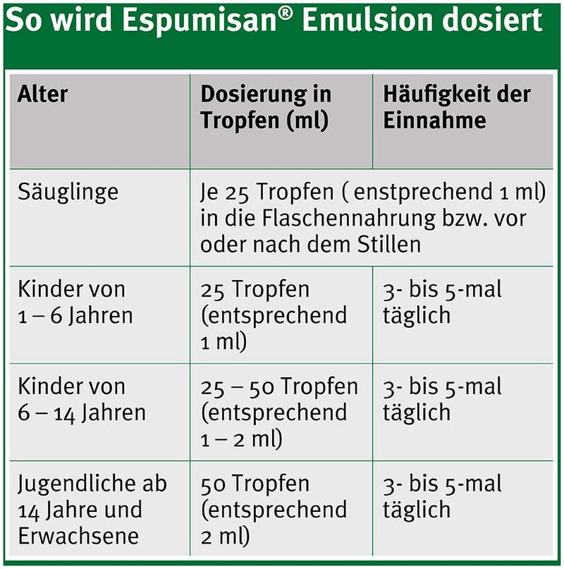 Espumisan Emulsion 30 ml