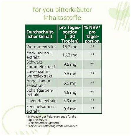 For You Bitterkräuter Tropfen 50 ml