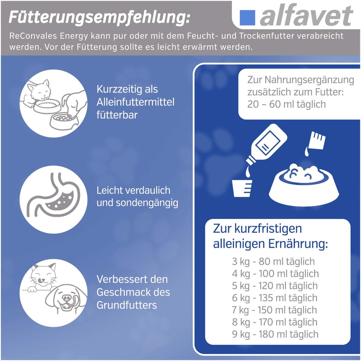 Reconvales Energy Diätergänzungsfuttermittel 180 ml Flüssigkeit für Katzen und kleine Hunde