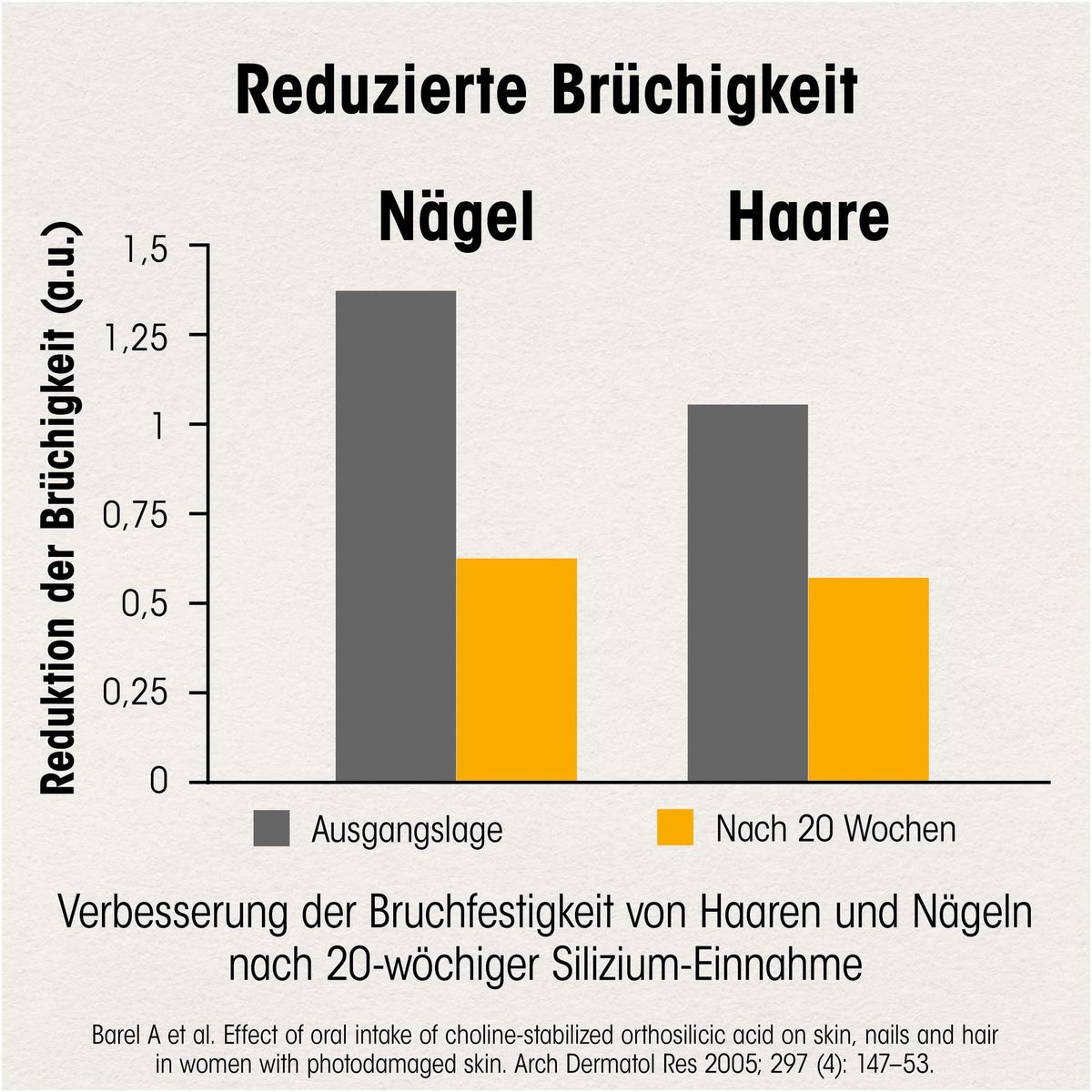 Dr. Böhm Haut Haare Nägel 60 Tabletten