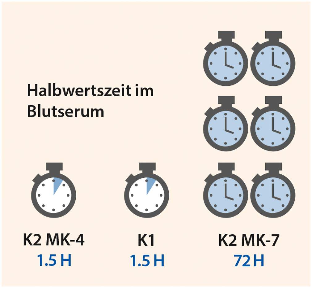 Vitamin K2 Öl Dr.Jacob s Tropfen