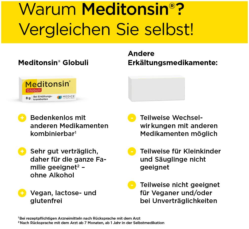 Meditonsin Globuli 8 g
