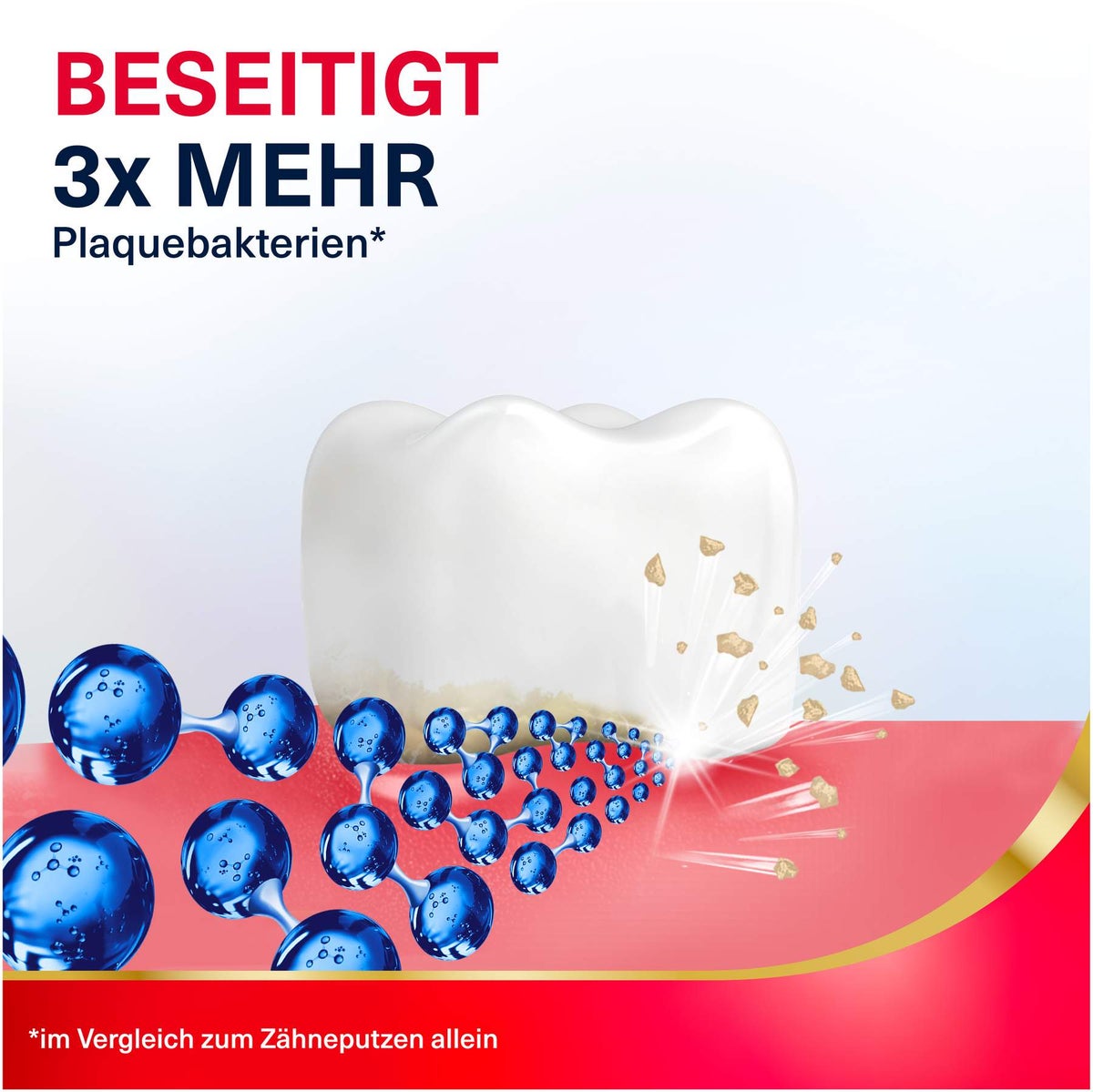 Parodontax Aktive Zahnfleischpflege Repair 300 ml