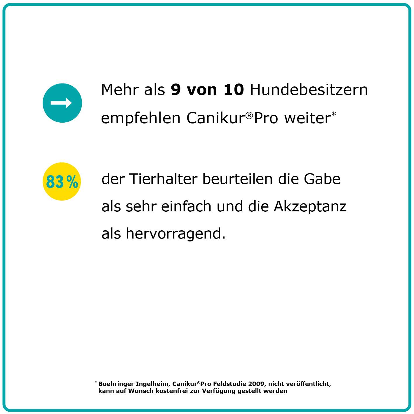 Canikur Pro vet. 60 ml Paste