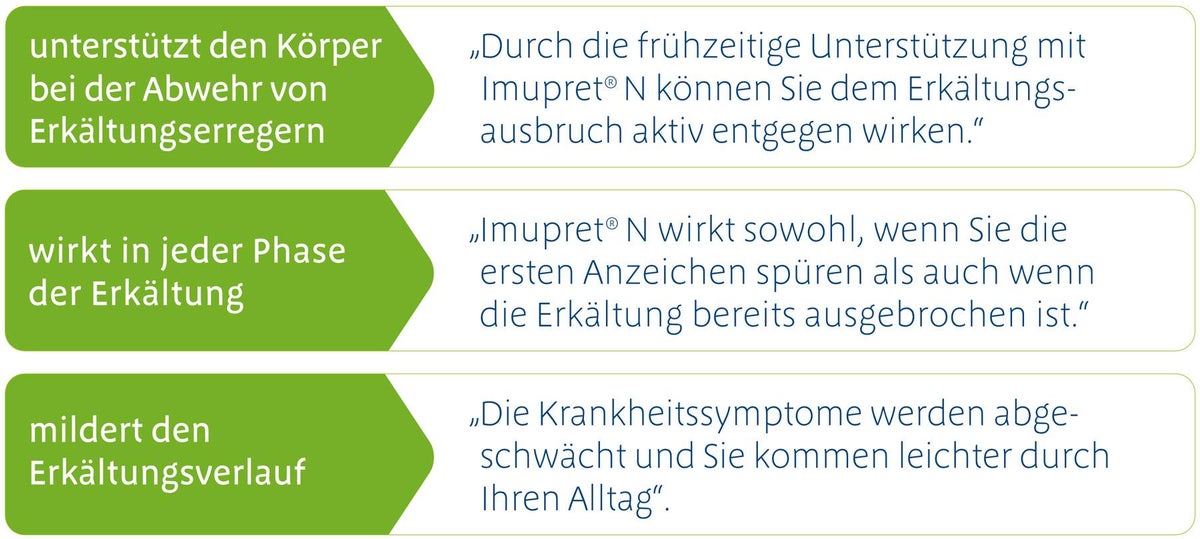 Imupret N 100 Dragees