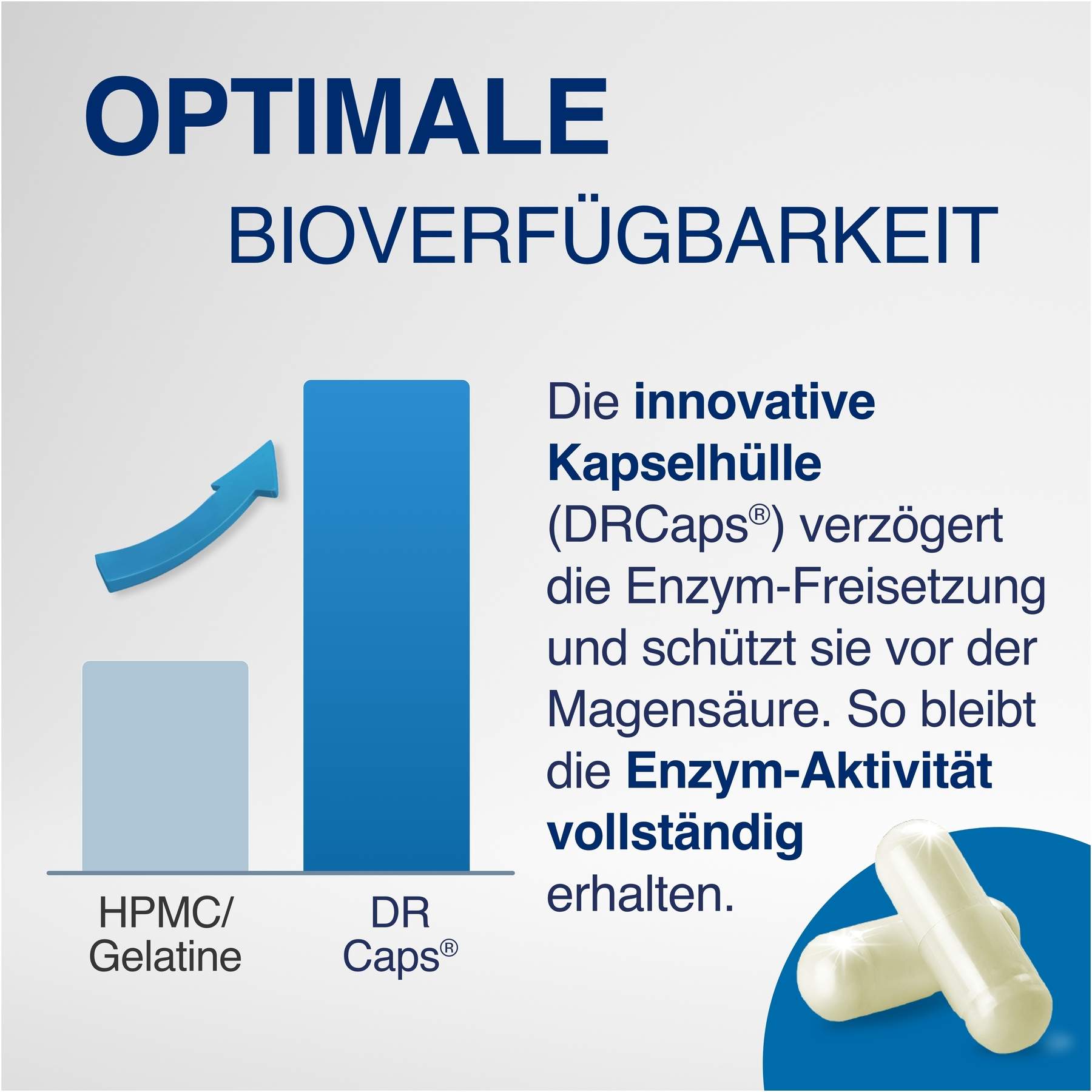 Gelencium Enzym Complex 100 Kapseln