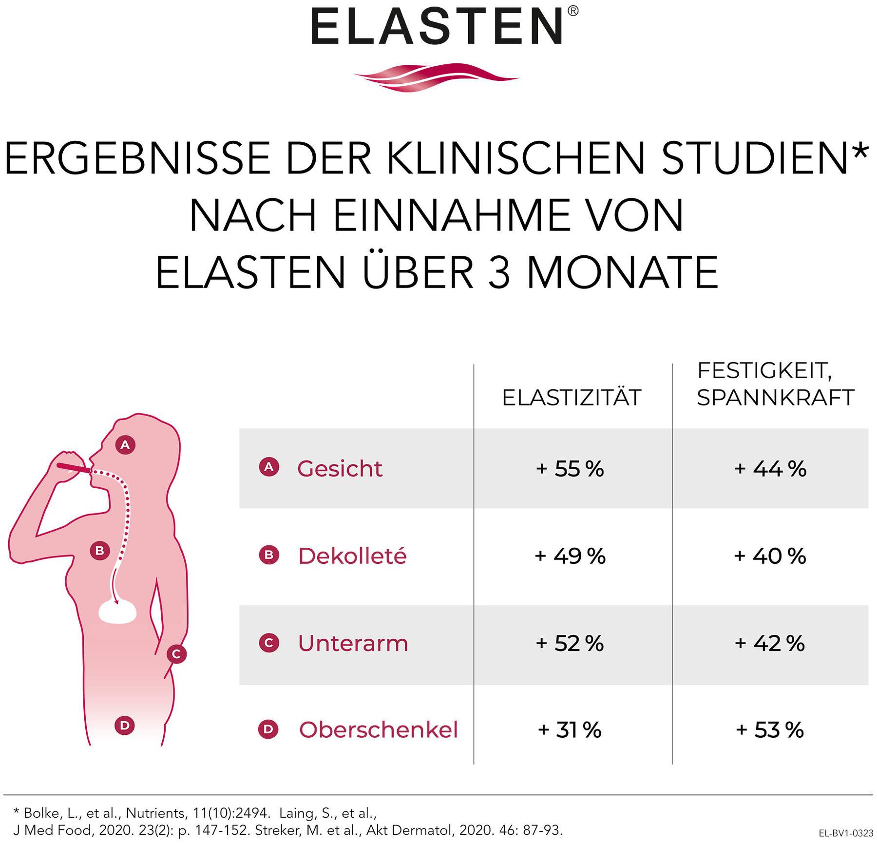 Elasten Trinkampullen 7 Stück