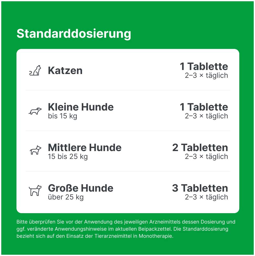 Zeel ad us. vet. 500 Tabletten