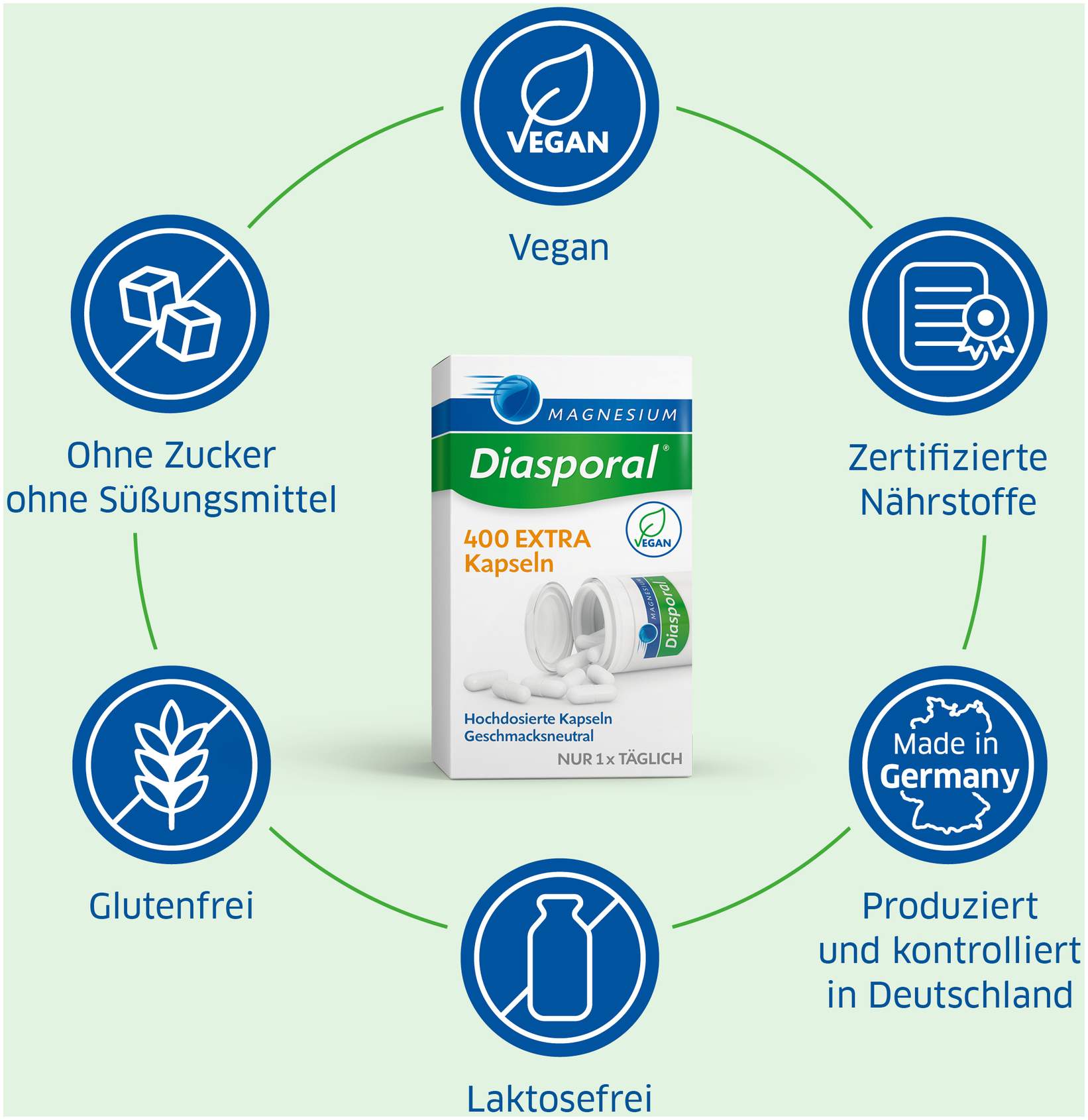 Magnesium Diasporal 400 Extra 100 Kapseln