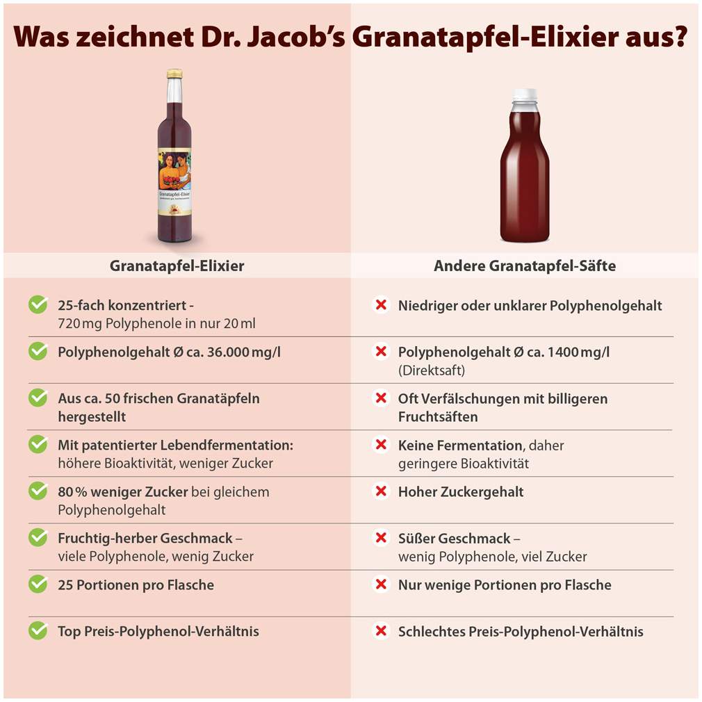 Granatapfel Elixier Dr.Jacobs 500 ml