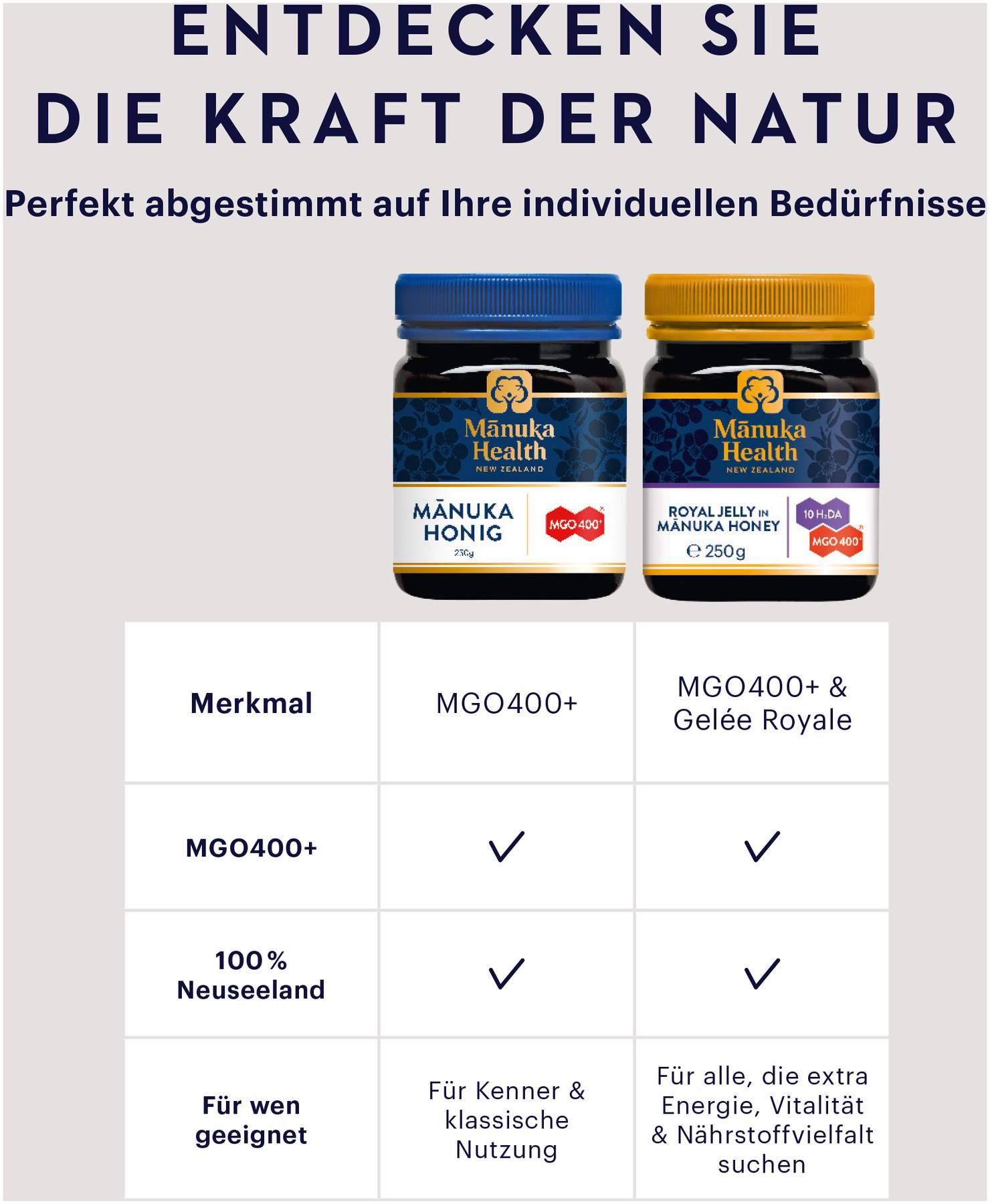Manuka Health MGO 400+ Manuka Honig 250 g