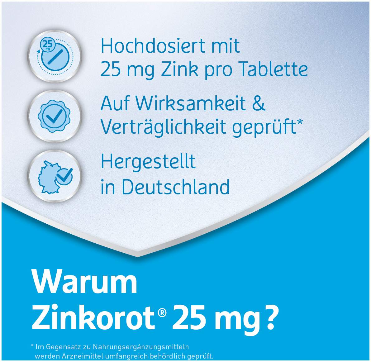 Zinkorot 25 mg 50 Tabletten