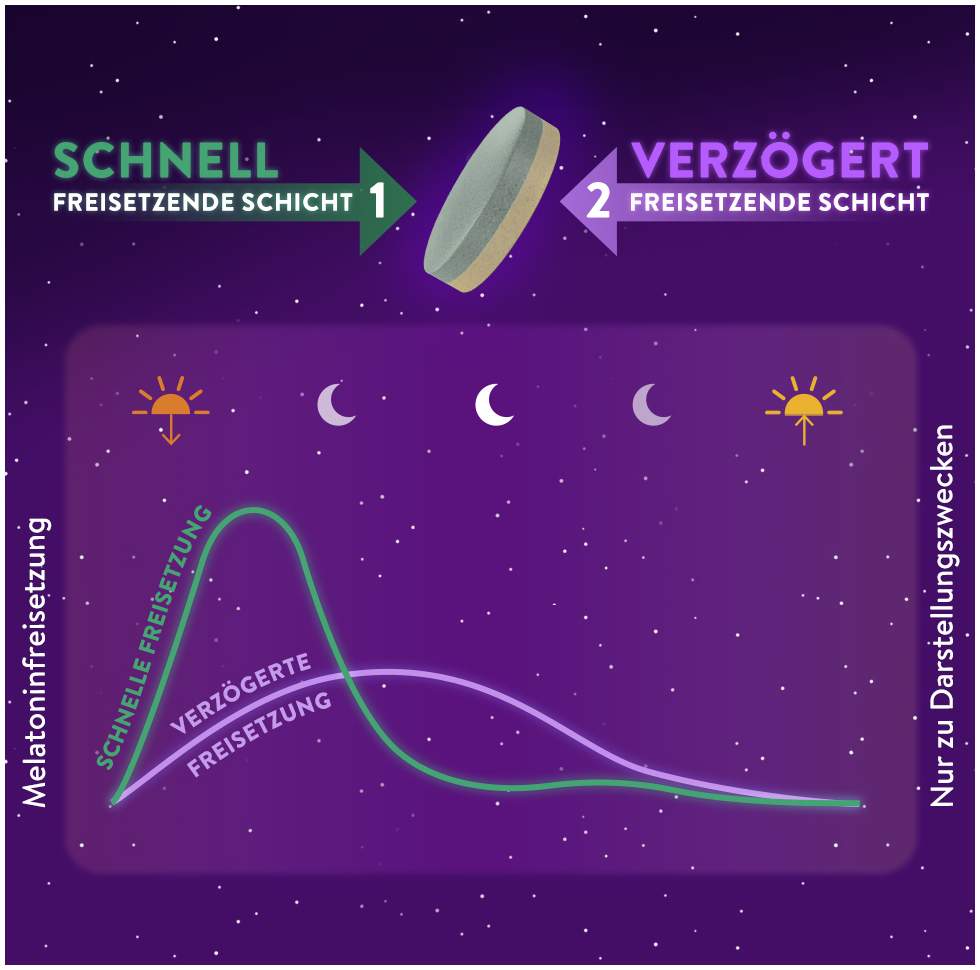 Wick ZzzQuil Gute Nacht Ein- und Durchschlafen 28 Tabletten
