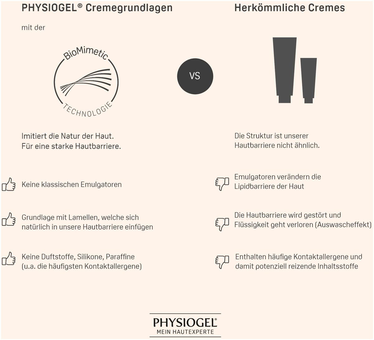 Physiogel Calming Relief reichhaltige Gesichtscreme 40 ml