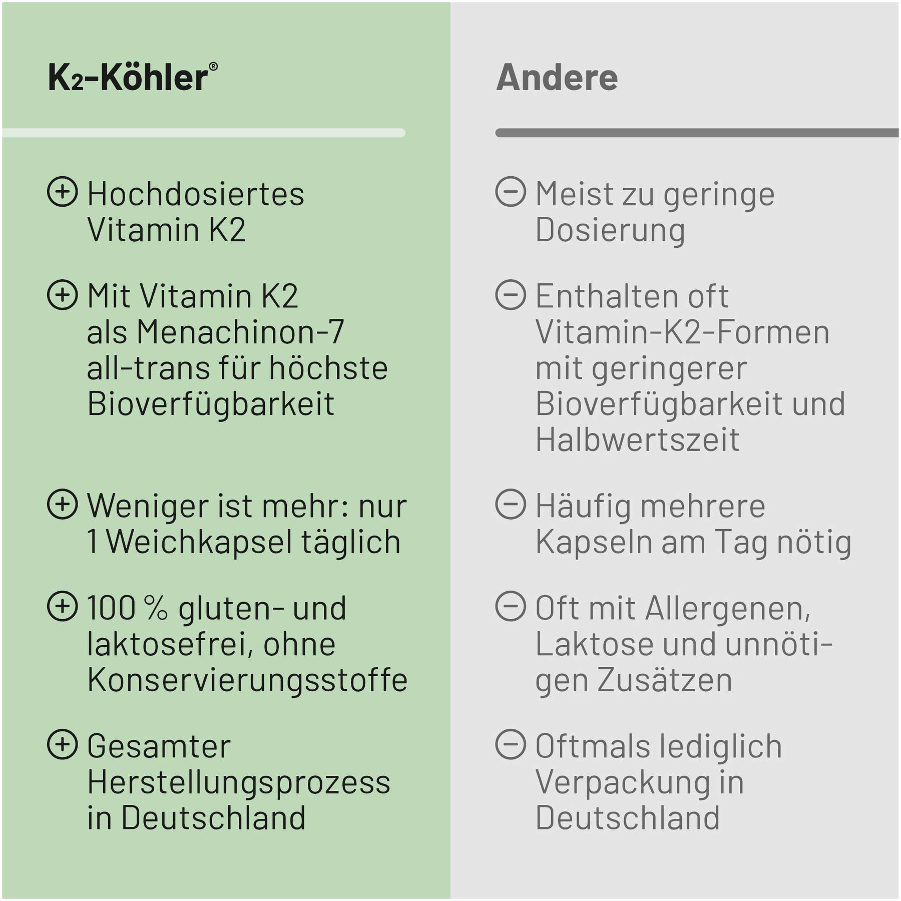 K2 Köhler 100 Kapseln