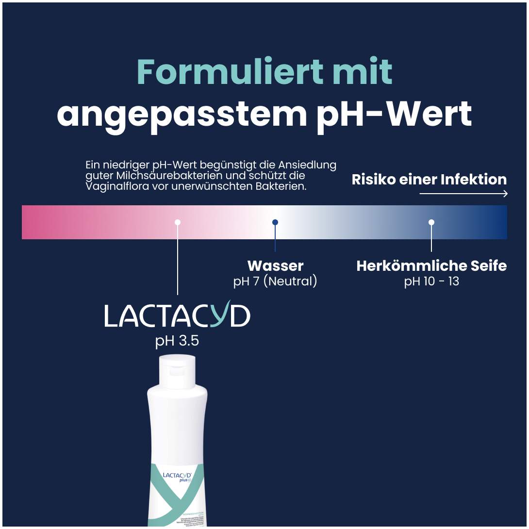 Lactacyd + Aktiv Intimwaschlotion 250 ml